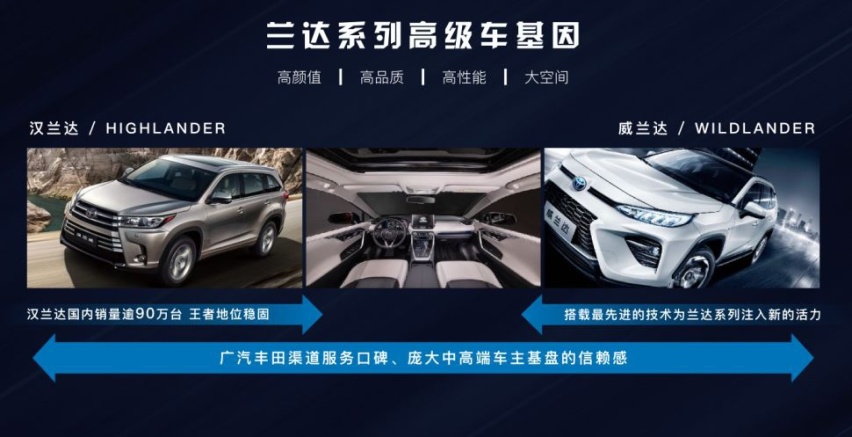 不想加价买RAV4，要不等等这台？简直就是爆款的节奏！