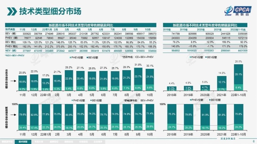 搞增程，有前景吗？