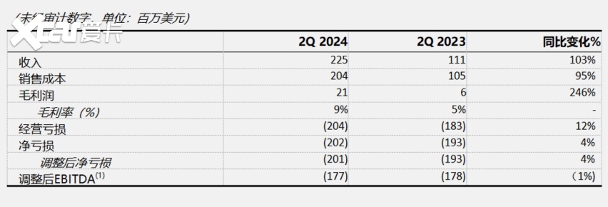 c路特斯Q2财报3 副本.jpg