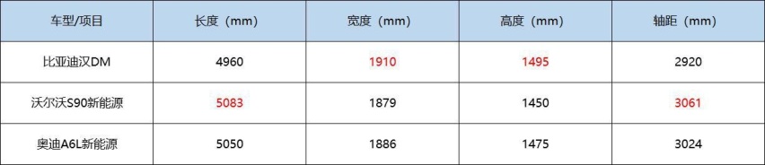 解读汉DM豪华型，22万元的中大型插混轿跑竟然输在了
