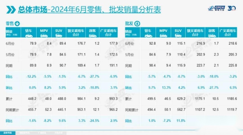 稳居城市SUV C位20年 东风本田CR-V为何“不过期”？