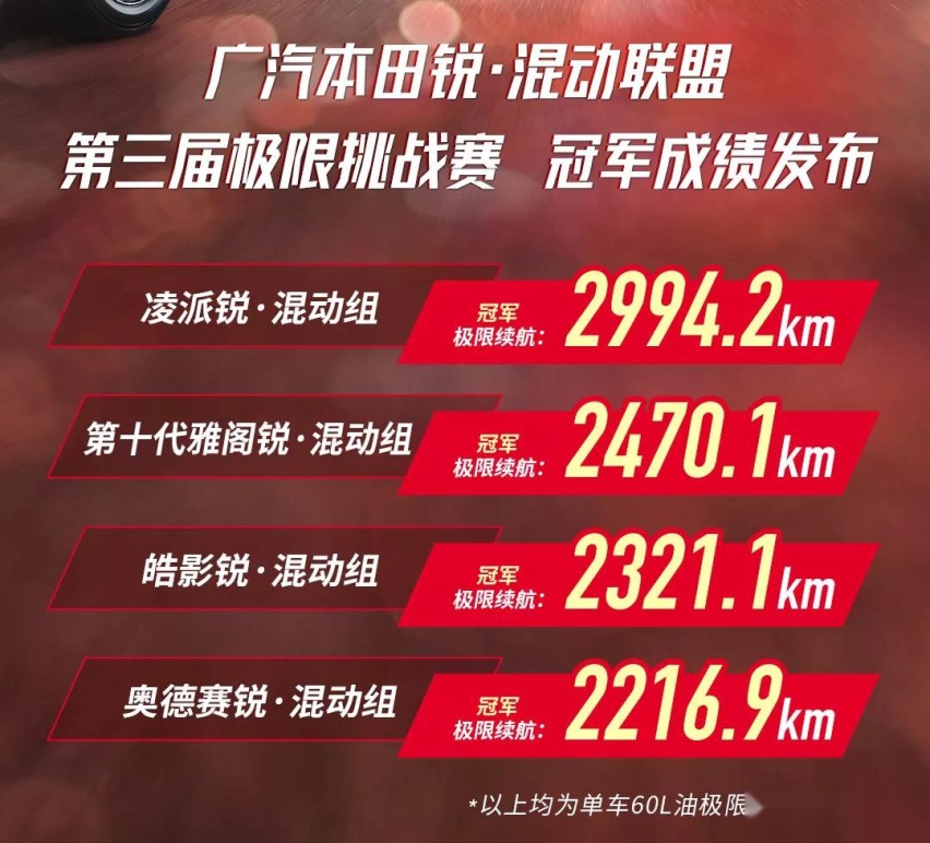 吉利订150架飞机布局空中出行；广汽本田凌派创2994km极限续航