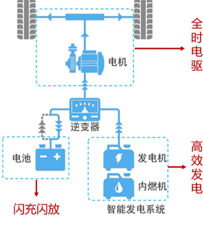 不插电的纯电驱 全新轩逸e-POWER哪款更适合你