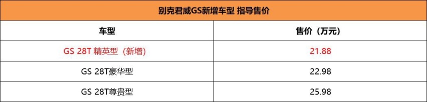 高性价比的运动中级车 别克君威GS 28T精英型上市