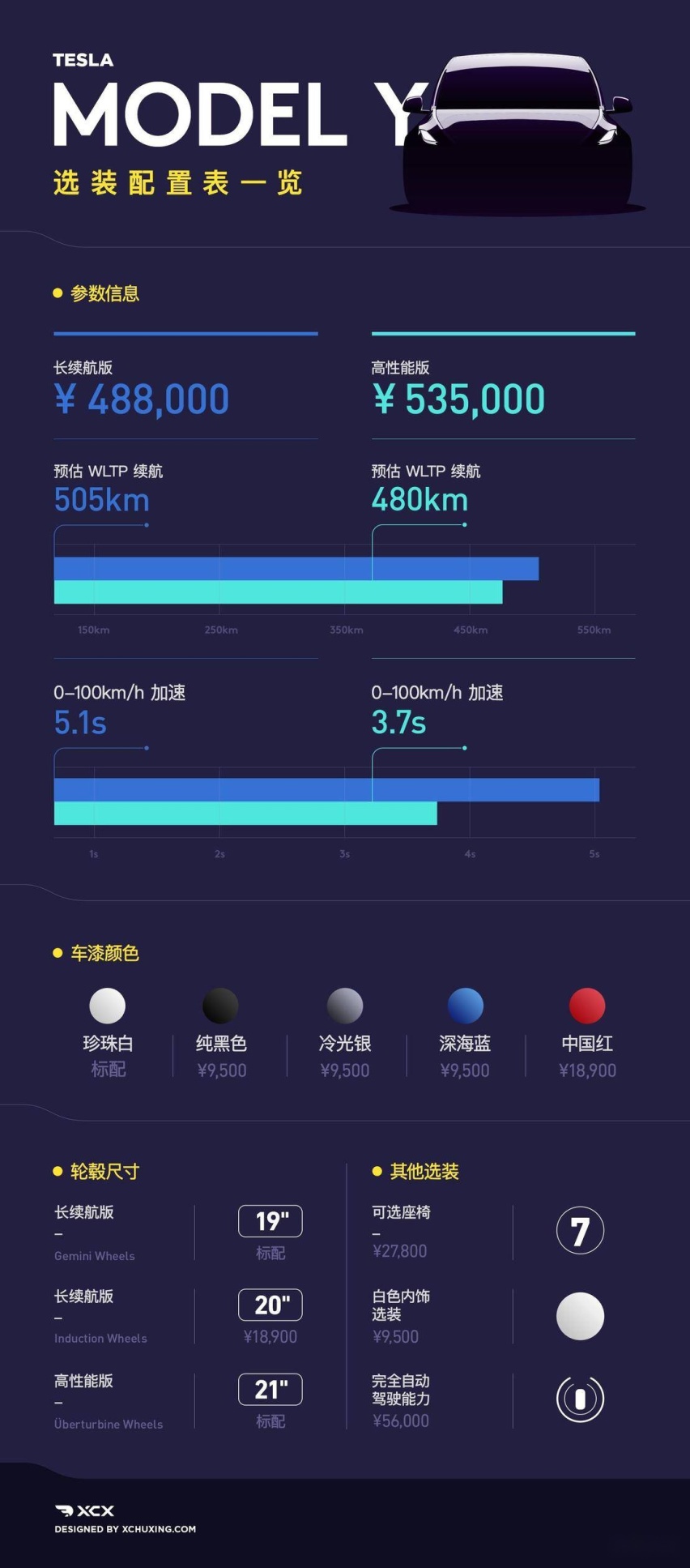 Model Y细节实拍图曝光 对比Model 3有这些不同
