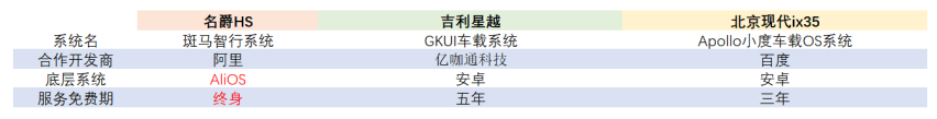 吉利星越和名爵HS两款热门SUV谁更值得入手？