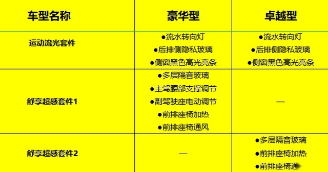 支持个性化定制？长安UNI-K新推两款车型，售价低至14.59万元起