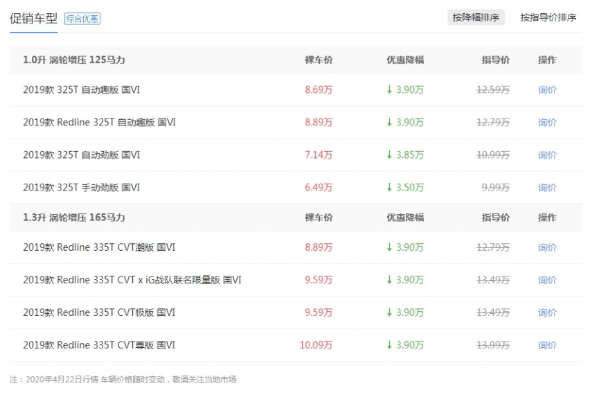 20几万的车上市不到1个月就优惠6万，叫对手怎么“活”？