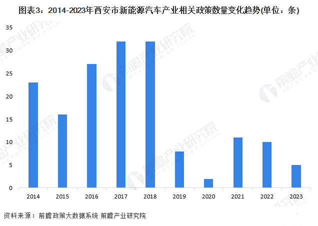 产业观察 | 西安汽车产业发展初探