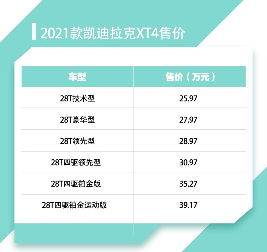 新款凯迪拉克XT4售价25.97万起，开启“刷脸”上车时代