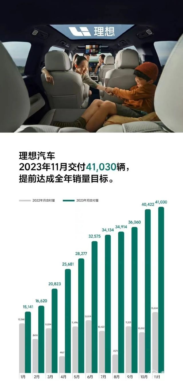 蔚来很危险，新势力造车不降价卖不动？！问界黑马被夺…