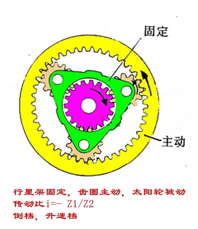 行星齿轮传动比关系图图片