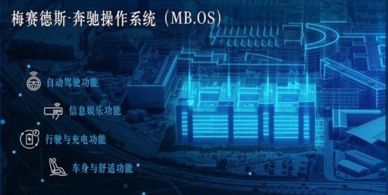 奔驰宣布对L3自动驾驶事故负责，但时速不能超60公里，天晴才能用