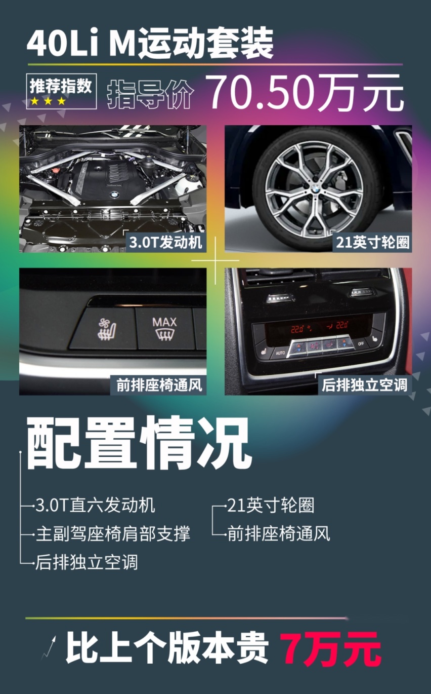 比进口便宜10万！国产宝马X5买哪款最值？