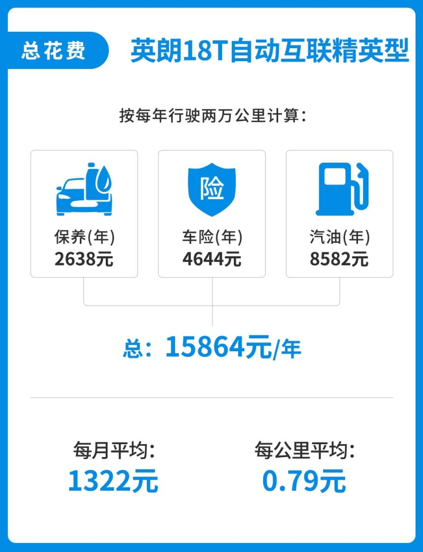 比思域还火！这款三缸车去年卖了28万辆，问题出在哪？