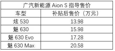 对标Model 3，几何A和Aion S靠这些特点赢了！