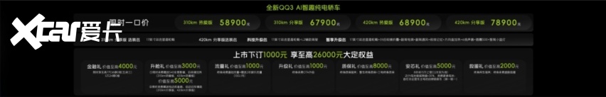 全新QQ3区域上市，订单火爆，5.89万元起最高续航420km