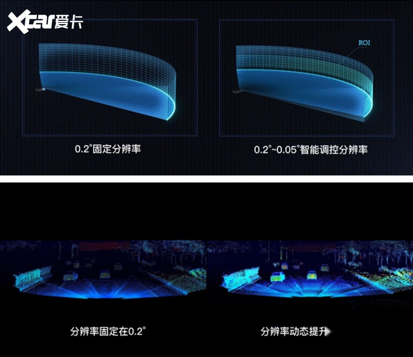 特斯拉再遇“强敌”，埃安星灵架重新定义全天候安全智驾？