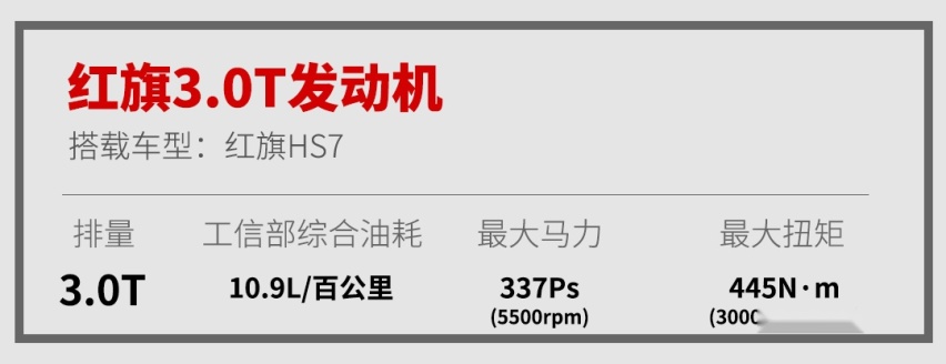 最低7.99万就能买，中国最牛发动机就这10款！
