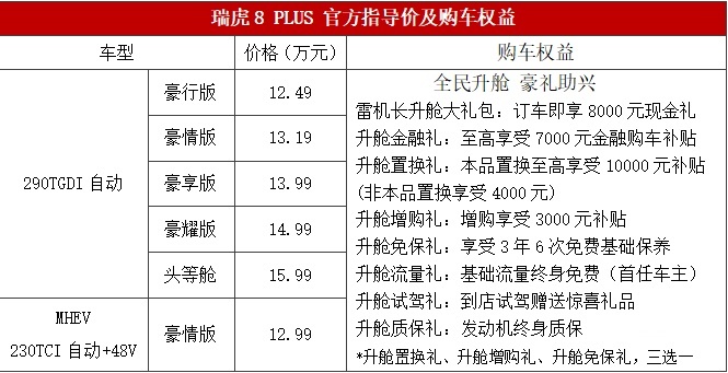 品质升级 瑞虎8 PLUS上市12.49万元起售