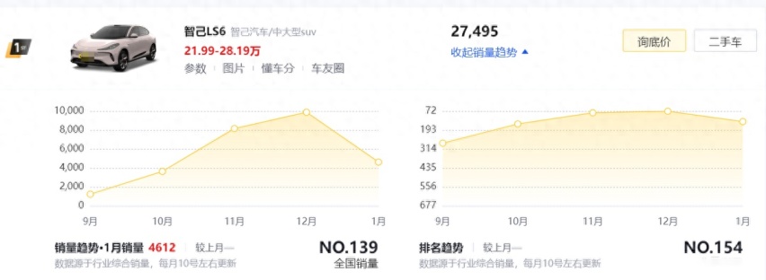 【车界315】被寄予厚望的智己LS6，哪些问题让用户不满？