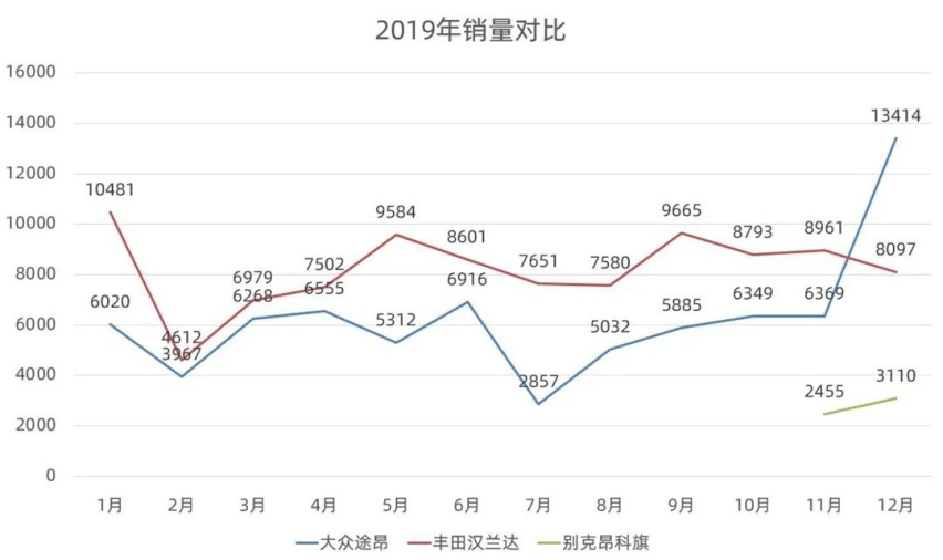 拳打大众途昂，脚踢丰田汉兰达，国产福特探险者你要买吗？