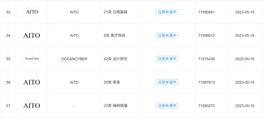 问界十万台下线：华为智选车模式能被证明成功了吗？