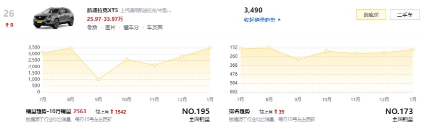 凯迪拉克2024年新车规划：IQ傲歌4月上市，全新XT55月上市