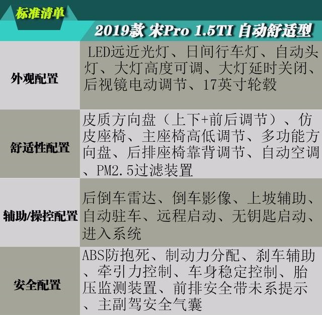 想买宋Pro燃油版?首选10.98万的自动豪华版