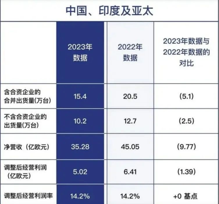 美国三大燃油车“赚翻”