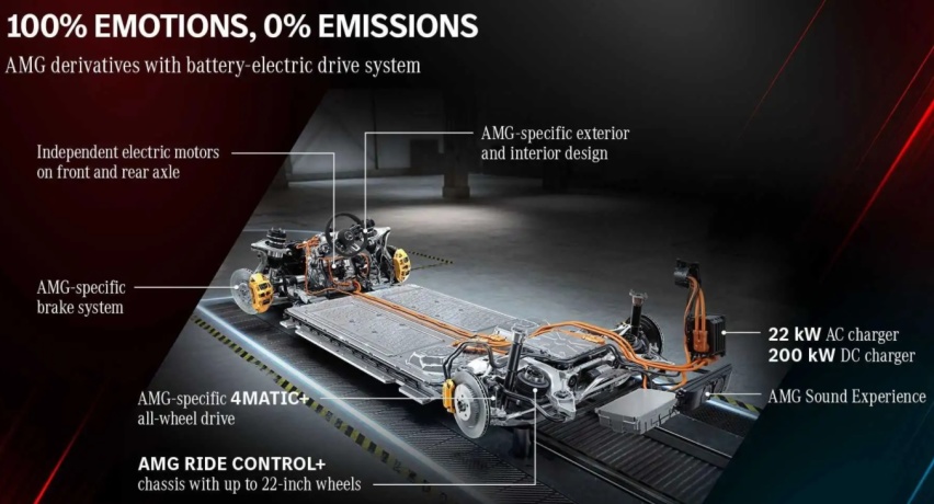 梅赛德斯-AMG确认高性能电动汽车将于今年上市