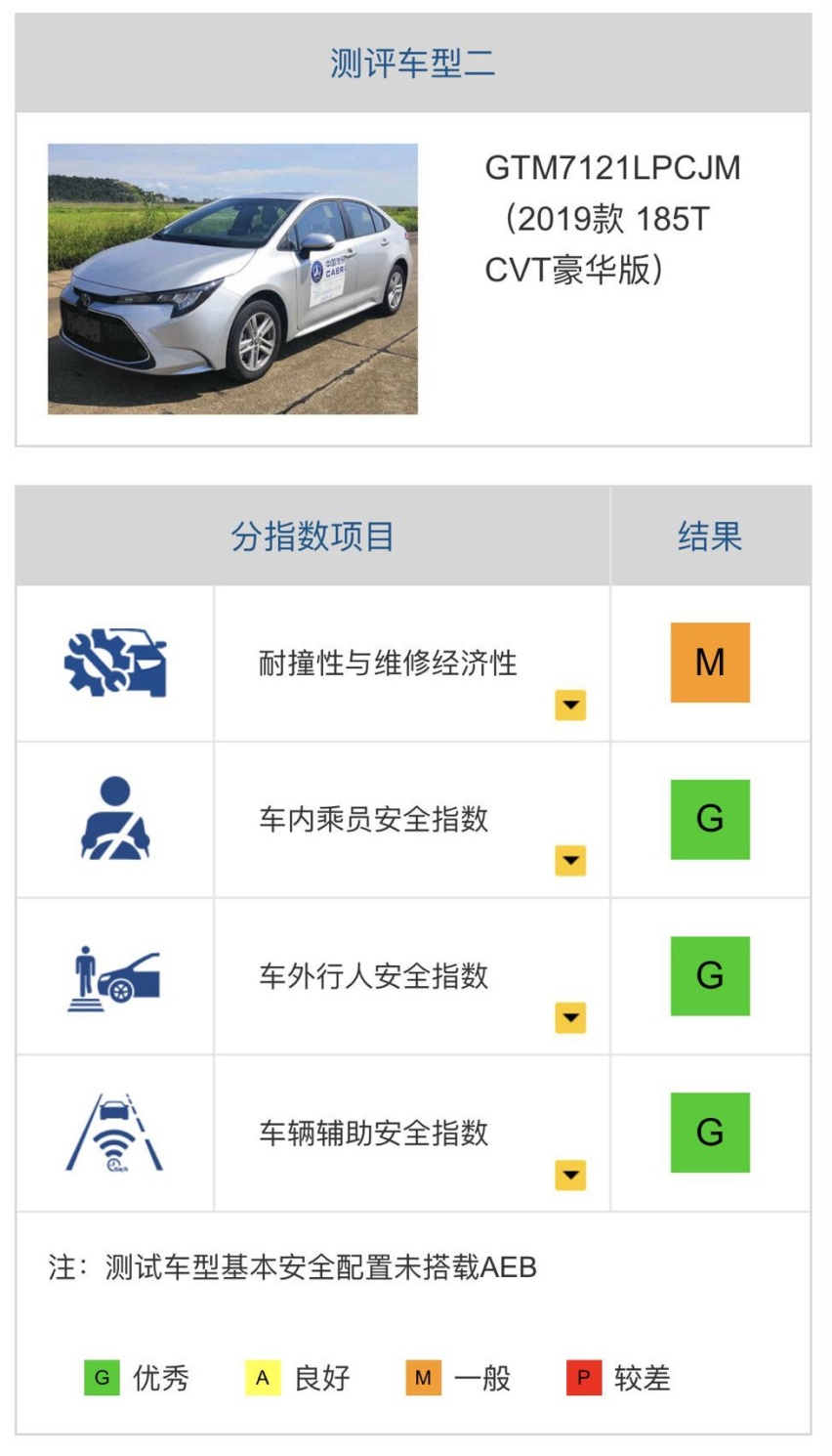 中保研都拿它们没辙！看了这些合资车的用料 我恍然大悟
