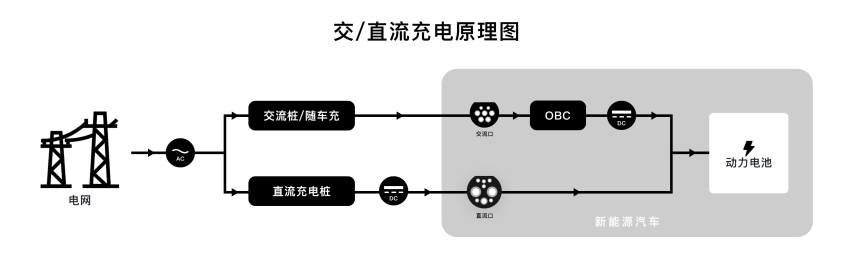 新能源汽车外放电功率排行：比亚迪、问界、小米、特斯拉谁最大？
