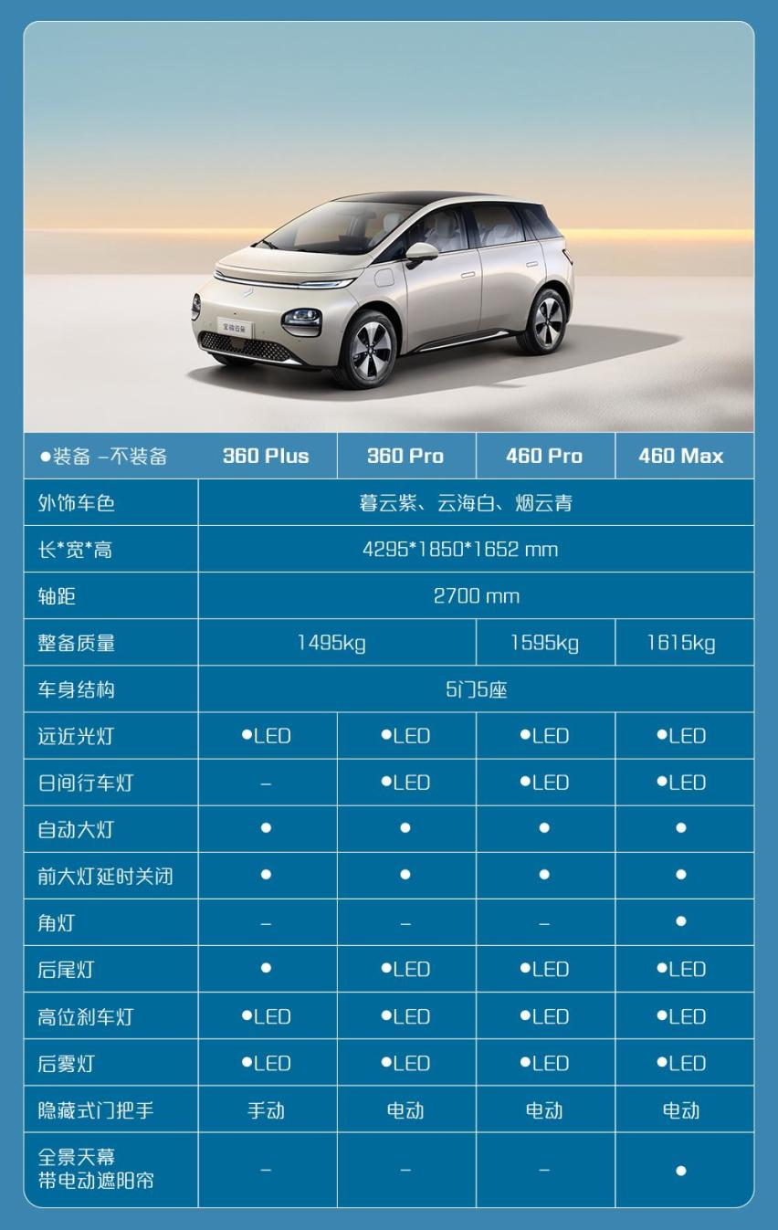 宝骏云朵配置曝光，感应雨刷、大屏全标配，10万起不过分吧？