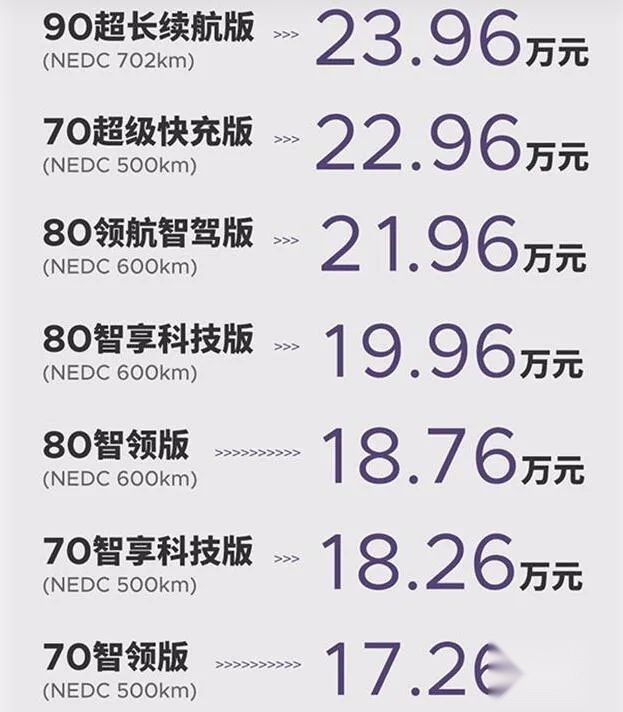 又一款搭载超充技术的电动车上市，是噱头还是真本事？