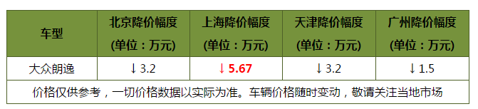 11月轿车销量排行榜！大众成赢家 轩逸/朗逸销量双双突破五万