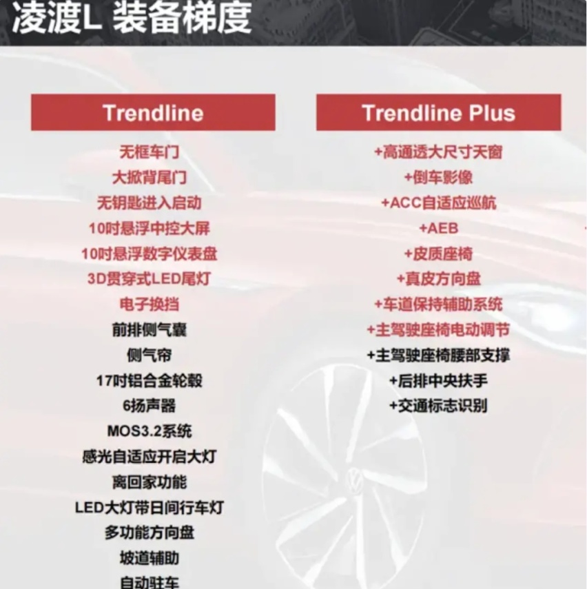 大众全新凌渡月底上市、smart首款SUV将发布，欧拉好猫很危险…