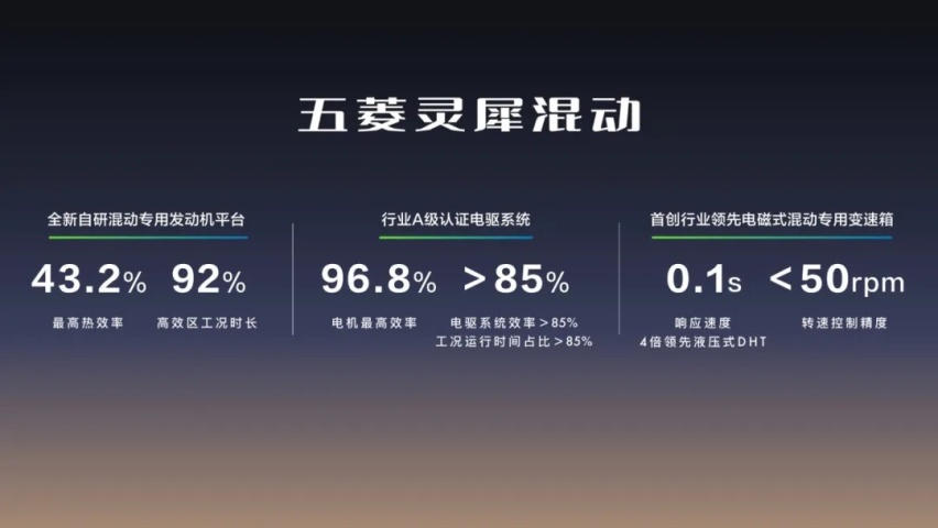 天舆架构D平台首款双动力车型 五菱星光共创版双车首发