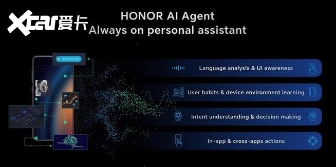 首发AI Agent智能体，荣耀带手机进入“自动驾驶时代”