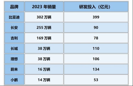 中国新能源汽车表现出色，比亚迪引领中国品牌集体向上