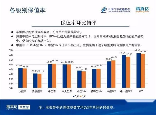 “国六”标准实施后，国五二手车还能买吗？