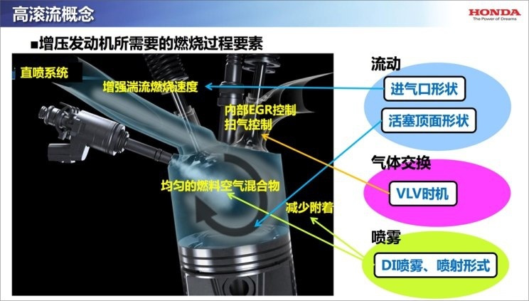 本田2.0T VTEC TURBO涡轮增压发动机解析：揭秘本田“黑科技”