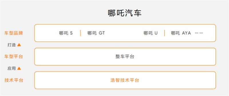 抢占AI先机、加速海外布局，哪吒汽车与主旋律同频共振！