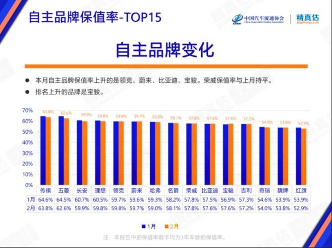 保值率.jpg