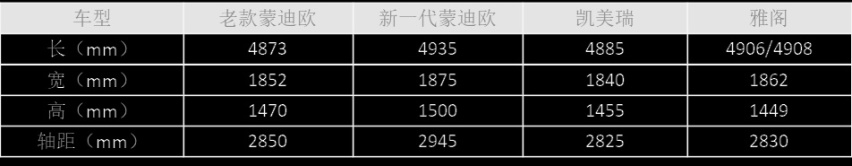 盘点汽车界十大“花名”,个个都有“典故”,谁最名副其实?