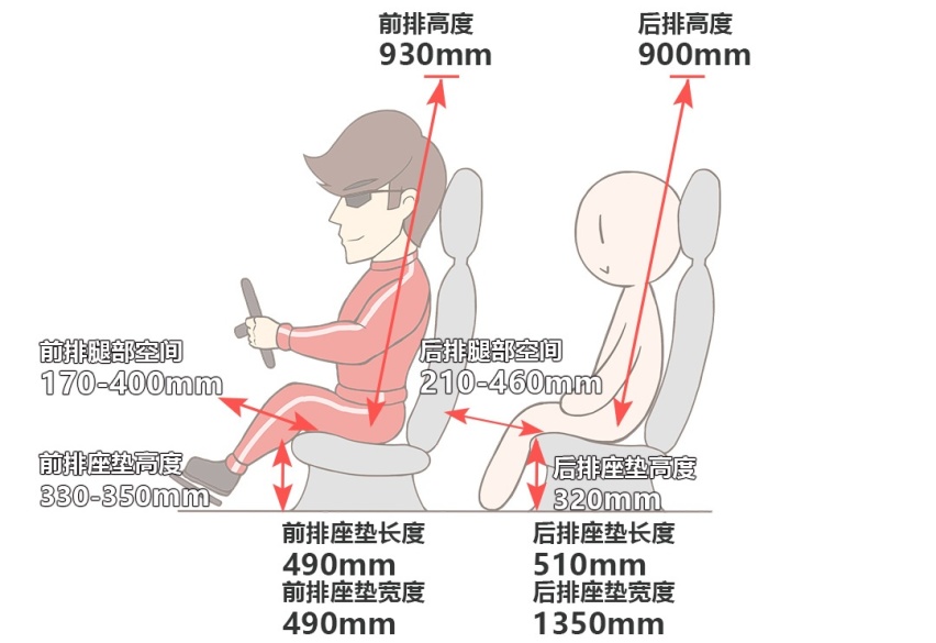 舒适 科技 这辆20万级的中国SUV豪华感真不错！
