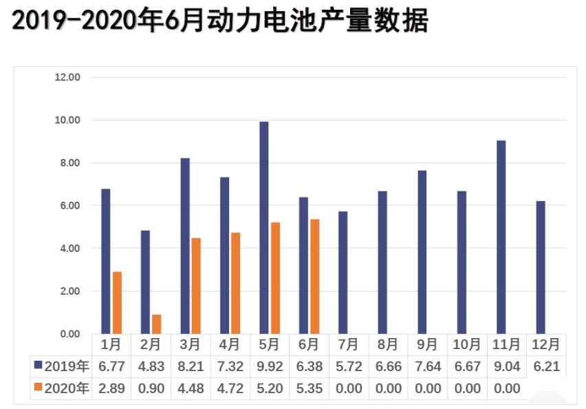 5家外资动力电池上半年装车量同比上升2479.5%