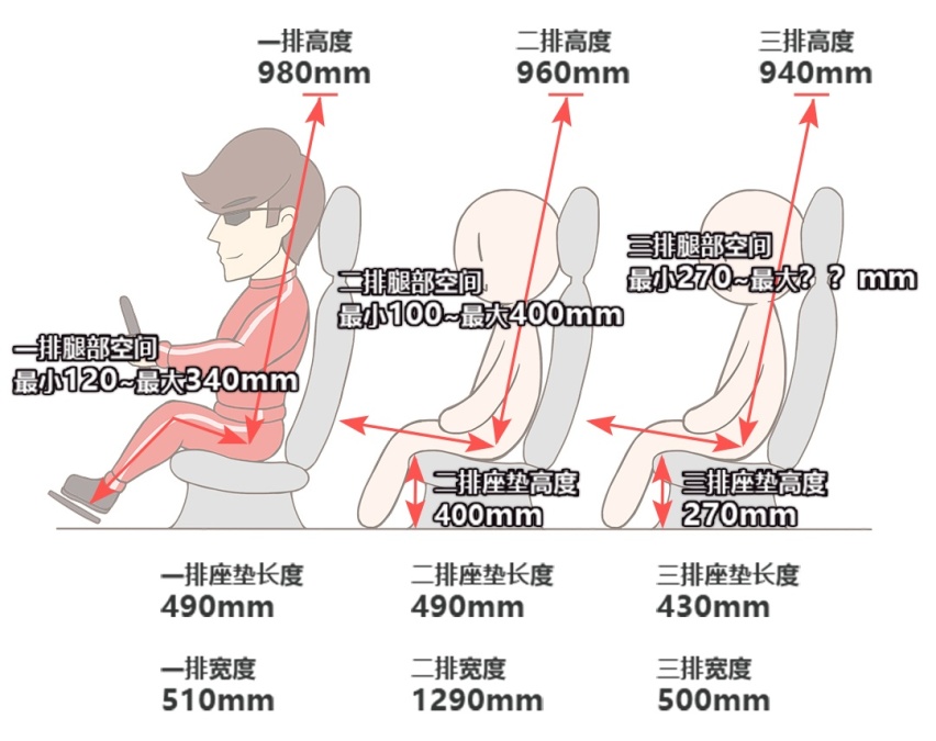 疯狂加长后，这些车在它们面前竟然还只是个“弟弟”？
