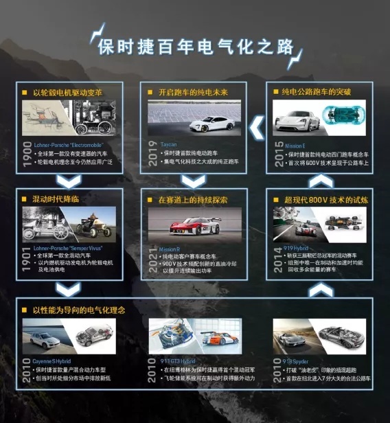 光的爱意，影的斑斓，与保时捷Taycan一同度过的海岛假期