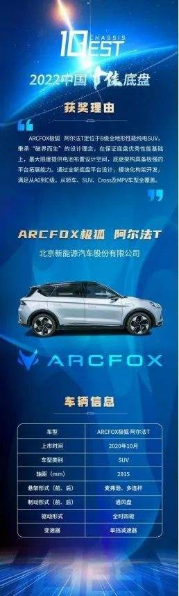 2022中国十佳底盘，你认可几款？